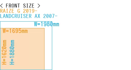 #RAIZE G 2019- + LANDCRUISER AX 2007-